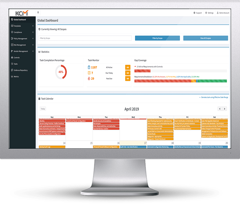 Phishing Simulation Results